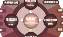 品牌設計公司體現多式風格，強化定位